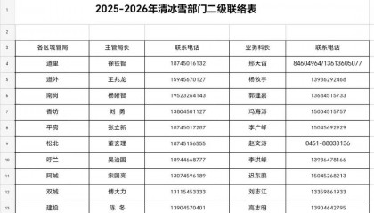 哈尔滨提出明确“标准”!包含9城区共3660条街道…同时公布投诉电话!