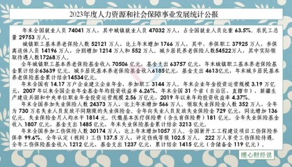 对于3亿多领养老金的老人,有哪些理财产品适合他们?