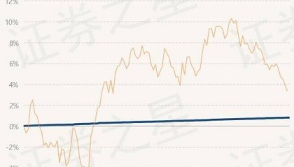6月25日基金净值:兴业稳固收益一年理财债券最新净值1.0028