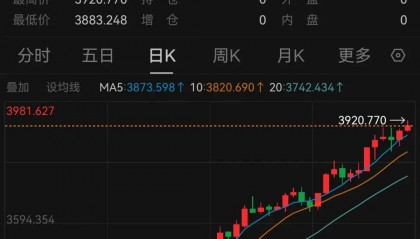 黄金要涨上天了，未来或冲5000美元？