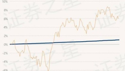 6月5日基金净值:兴业稳固收益两年理财债券最新净值1.0322