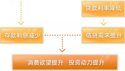 存款利率下调影响几何?听苏银理财专业人士怎么说