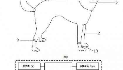 宇树科技IPO前遭遇“专利狙击”,原告方回应,律师解读:宇树机器狗不包含涉案专利技术特征,或不构成侵权