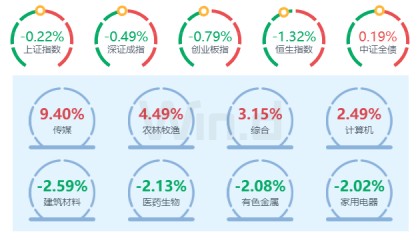 投顾周刊:银行理财与公募基金“比翼双飞”