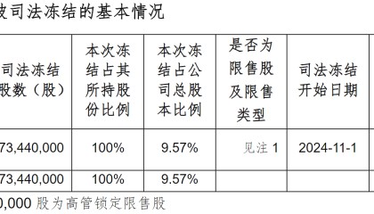 突发！大富科技创始人将被罢免，管理团队称将共同进退！啥情况？