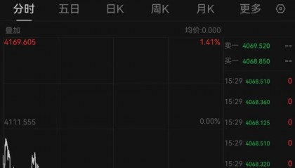 金价，大反转！