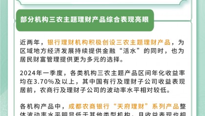 “三农”系列指数报告:三农理财产品收益指数稳步上升