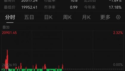 午后突发！全线跳水！人民币大跌400点