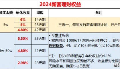 存款利率又下降了,理财小白还能买点儿啥?