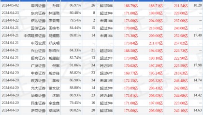 太平洋:给予杭州银行买入评级