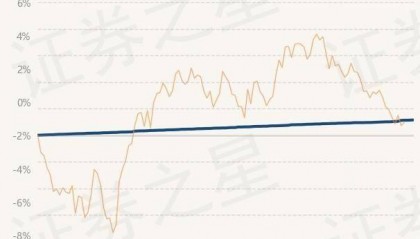 6月30日基金净值:民生加银半年理财A最新净值1.0032,涨0.01%
