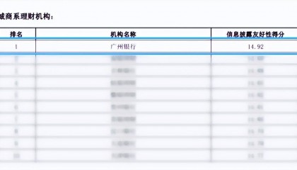 理财能力再攀高峰 广州银行荣登城商系理财机构信息披露友好性榜首