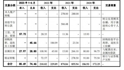 宏工科技实控人离婚不离事业,有钱投资理财却欠税数年|创业板IPO