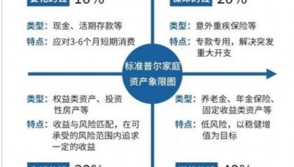 复利思维,投资理财