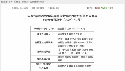 什么情况?因证券投资违规,这家银行理财公司被罚110万元