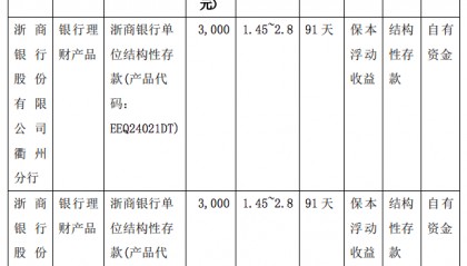 海昇药业使用6000万元闲置资金买理财 理财金额累计达1亿元
