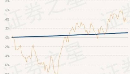 5月29日基金净值:兴业稳固收益两年理财债券最新净值1.0315