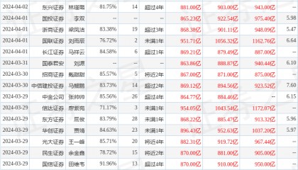 中泰证券:给予邮储银行增持评级