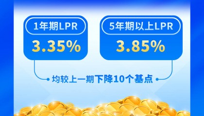 新华财经|低利率环境下 银行理财公司如何应对挑战?