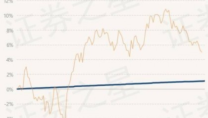 6月21日基金净值:民生加银半年理财A最新净值1.0021,涨0.02%