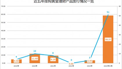 银行理财出手了!