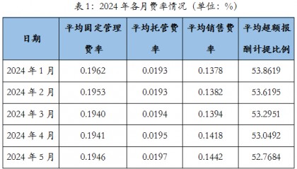 银行理财产品密集降费,影响了谁?