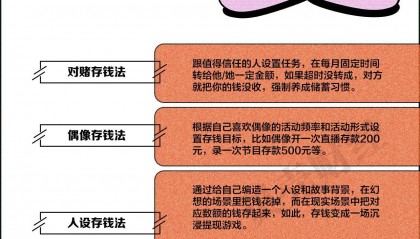 贝壳财经发布《青年消费趋势报告》,花式攒钱成年轻人理财新方式