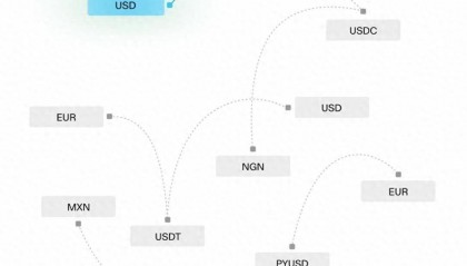 融资 5800 万,Bridge 如何构建 Web3 版 Stripe?