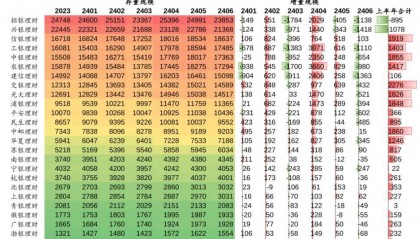 剖析八大核心关注点：200余家城商行和农商行要求降理财规模，影响超4万亿银行理财资金！