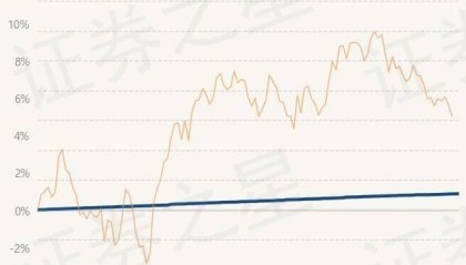 6月20日基金净值:民生加银半年理财A最新净值1.0019,涨0.01%