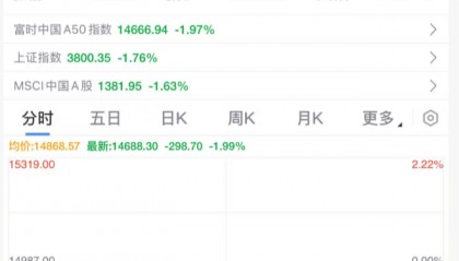 突发大跳水!A股,魔咒再现!