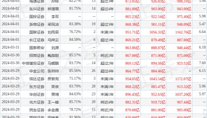东海证券:给予邮储银行增持评级