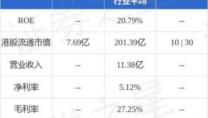 通达集团(00698.HK)附属认购4400万元平安银行理财产品