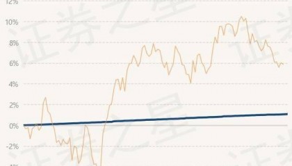 6月17日基金净值:民生加银半年理财A最新净值1.0017,涨0.01%