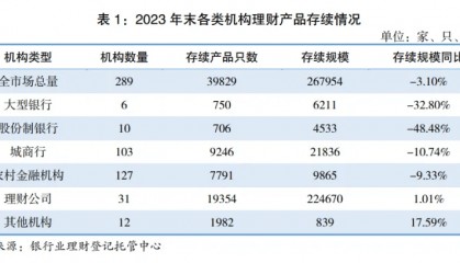 银行理财牌照收紧？无牌银行存量理财清零或开启倒计时