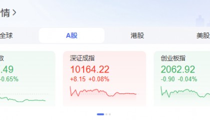 蛇年A股开市首日,AI概念股掀涨停潮!后市行情怎么看?