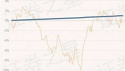4月19日基金净值:兴业稳固收益两年理财债券最新净值1.029
