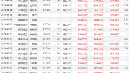 东兴证券:给予邮储银行买入评级