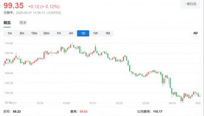 亚洲资本大撤退！美元恐遭2.5万亿“雪崩式”抛压