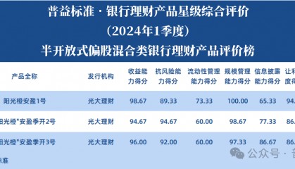 2024年一季度混合类、权益类、现金管理类银行理财产品星级评价榜