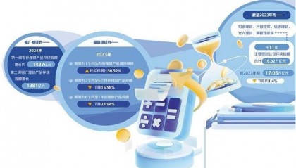 2023年存款利率经历3轮较大幅度下调 银行理财市场如何抓住机遇