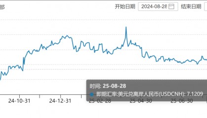 离岸人民币涨穿7.12元,大涨超300点