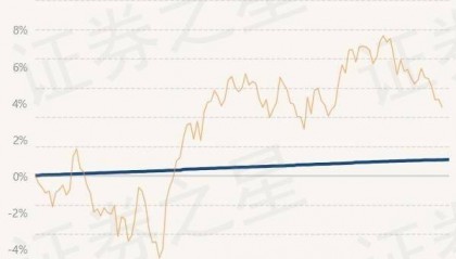 6月13日基金净值:民生加银半年理财A最新净值1.0125,涨0.01%