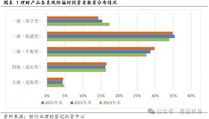 长期限封闭式银行理财产品,绝对收益策略的力行实践者