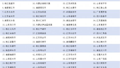 《中国县域发展监测报告2024》发布，中国百强县市、中国百强区名单揭晓