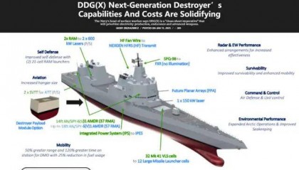 性能全面超越055!美军新驱逐舰DDGX进展如何?还要等十多年?