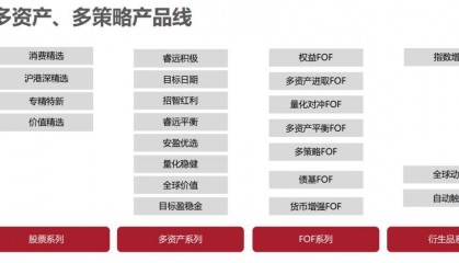 不一样的银行理财,招银理财权益投资之道