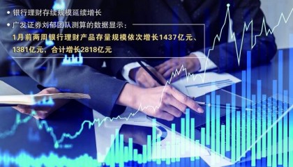 银行理财春节营销战火热进行中