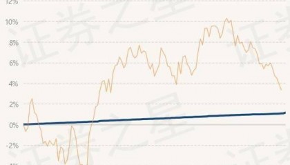 6月25日基金净值:民生加银半年理财A最新净值1.0029,涨0.07%