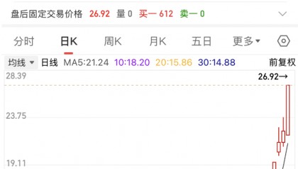 深夜,A股重磅,多只热门股传出新消息